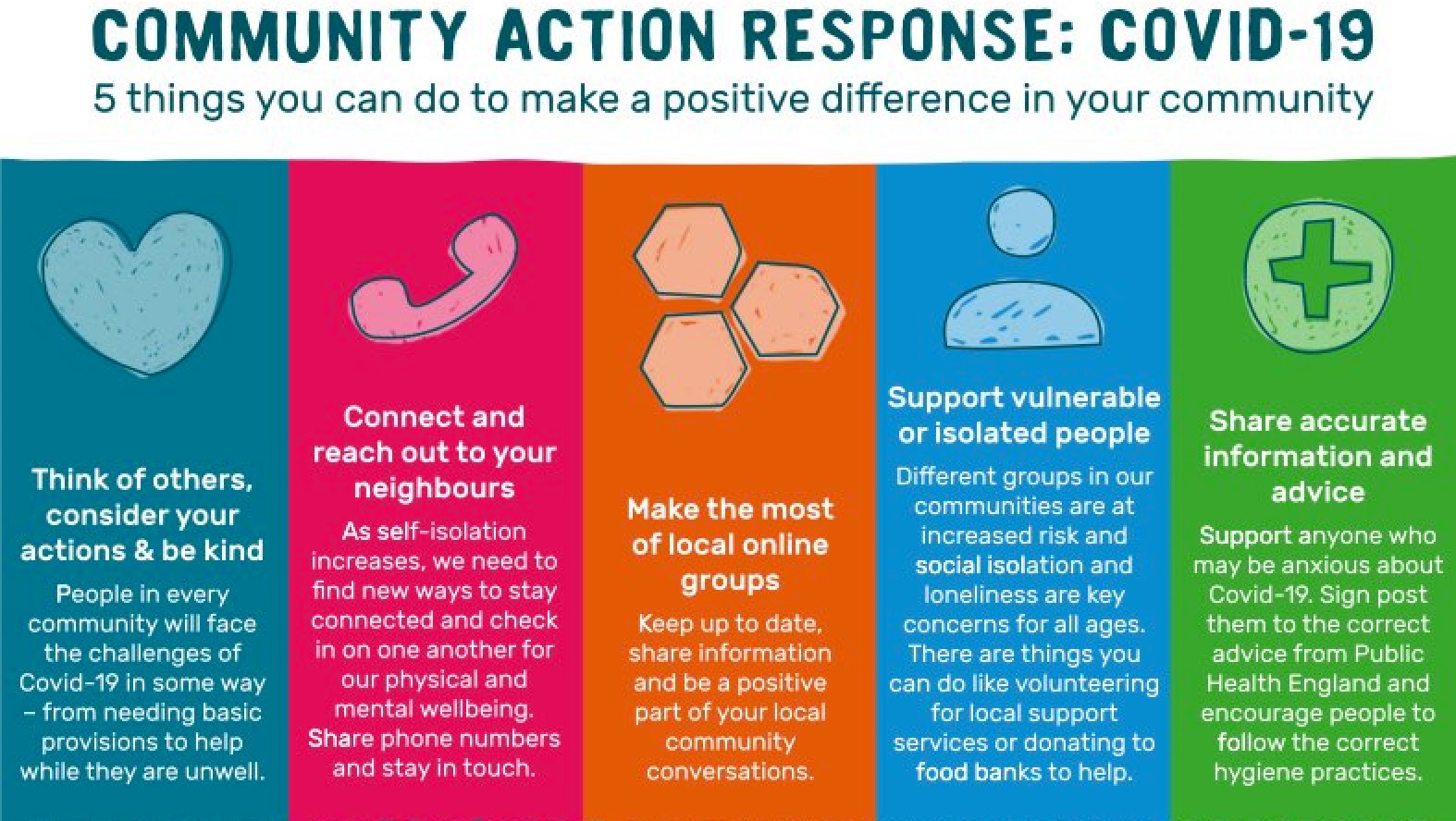 Community Action Response: COVID-19